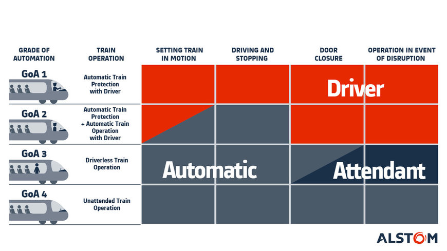 Luxemburg Railways chooses Alstom to equip 34 new Coradia trains with Automatic Train Operation system